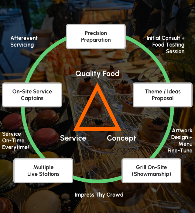 Corporate Events Catering In Singapore | Halal & Inclusive Menus With ...